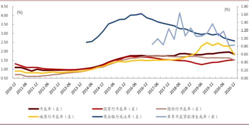 中金：三論A/H銀行股票的幾個核心問題