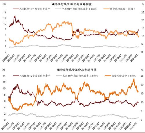 中金：三論A/H銀行股票的幾個核心問題