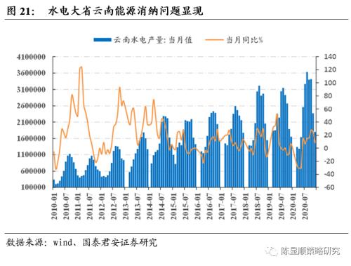 一切皆可“碳中和”、最好的投資時點來了？九大賽道搶先看！