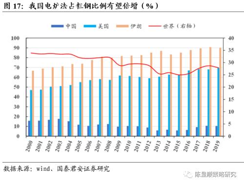 一切皆可“碳中和”、最好的投資時點來了？九大賽道搶先看！