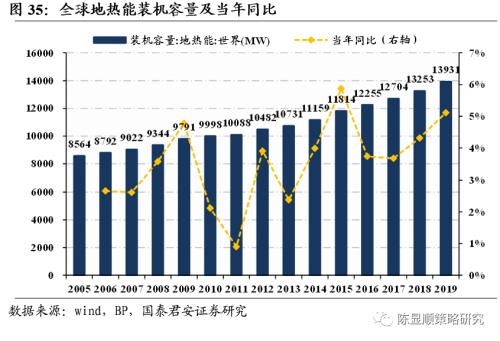 一切皆可“碳中和”、最好的投資時點來了？九大賽道搶先看！
