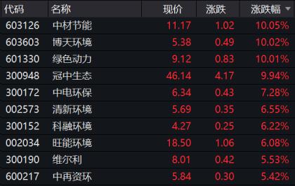 一紙通知引爆市場(chǎng)!五部門出手助力產(chǎn)業(yè)發(fā)展,這些股票沸騰