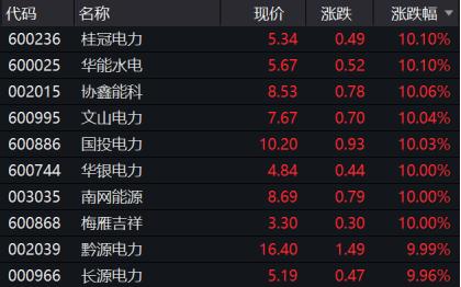 一紙通知引爆市場(chǎng)!五部門出手助力產(chǎn)業(yè)發(fā)展,這些股票沸騰