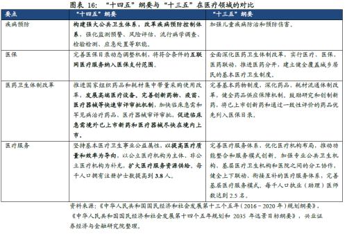 剖析“十四五”規劃的6大產業機會(王德倫,李美岑)【興證策略|十四五】