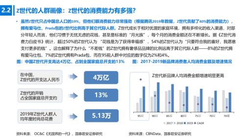 國君消費 | Z世代消費專題:奔涌的后浪,勢不可擋的Z世代消費浪潮
