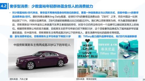 國君消費 | Z世代消費專題:奔涌的后浪,勢不可擋的Z世代消費浪潮