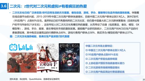 國君消費 | Z世代消費專題:奔涌的后浪,勢不可擋的Z世代消費浪潮