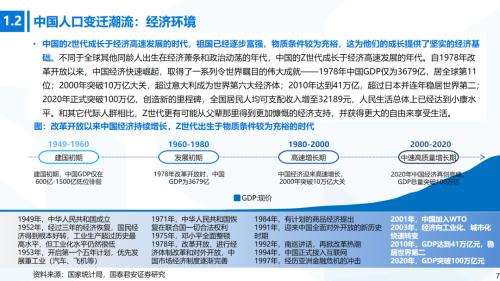 國君消費 | Z世代消費專題:奔涌的后浪,勢不可擋的Z世代消費浪潮