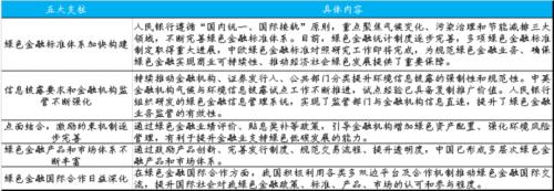 國君宏觀 | 碳中和投資鏈：供給側、新能源、低碳排