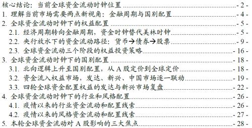 全球資金流動時鐘 ——國別配置方法論（一）【興業(yè)策略|深度專題】