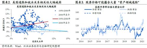 全球資金流動時鐘 ——國別配置方法論（一）【興業(yè)策略|深度專題】