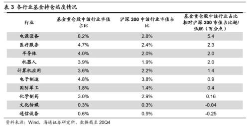 【海通策略】借鑒12-15年看本輪成長股演繹(荀玉根、吳信坤)
