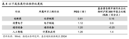 【海通策略】借鑒12-15年看本輪成長股演繹(荀玉根、吳信坤)