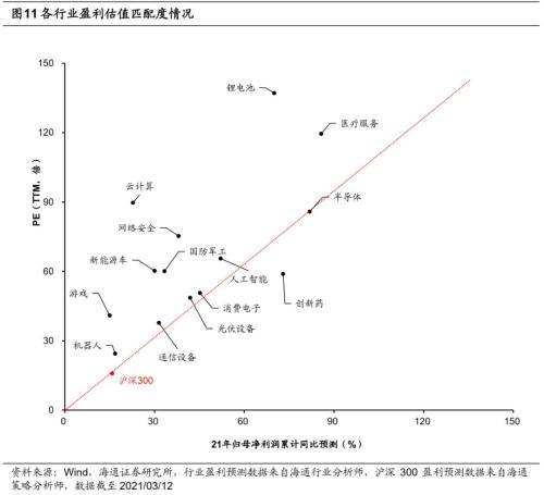 【海通策略】借鑒12-15年看本輪成長股演繹(荀玉根、吳信坤)