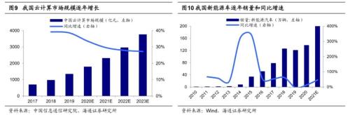 【海通策略】借鑒12-15年看本輪成長股演繹(荀玉根、吳信坤)