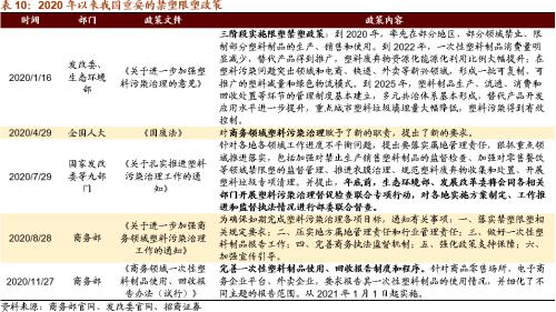 【招商策略】替代、循環、節能高效——碳中和碳達峰帶來的投資機會系列（一）