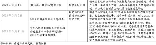 【招商策略】替代、循環、節能高效——碳中和碳達峰帶來的投資機會系列（一）