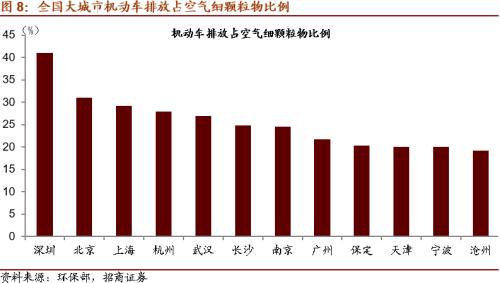 【招商策略】替代、循環、節能高效——碳中和碳達峰帶來的投資機會系列（一）