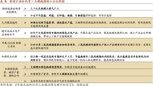 【招商策略】替代、循環、節能高效——碳中和碳達峰帶來的投資機會系列（一）
