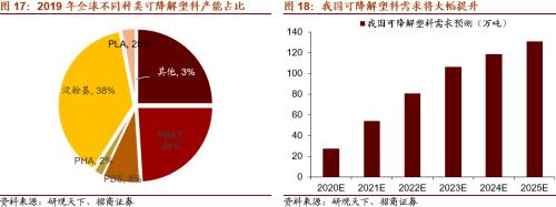 【招商策略】替代、循環、節能高效——碳中和碳達峰帶來的投資機會系列（一）