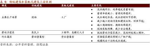 【招商策略】替代、循環、節能高效——碳中和碳達峰帶來的投資機會系列（一）