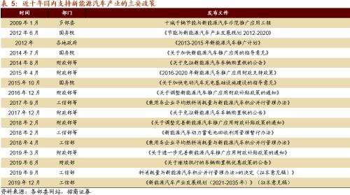 【招商策略】替代、循環、節能高效——碳中和碳達峰帶來的投資機會系列（一）
