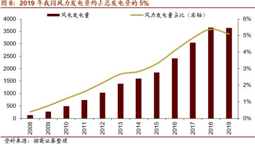 【招商策略】替代、循環、節能高效——碳中和碳達峰帶來的投資機會系列（一）