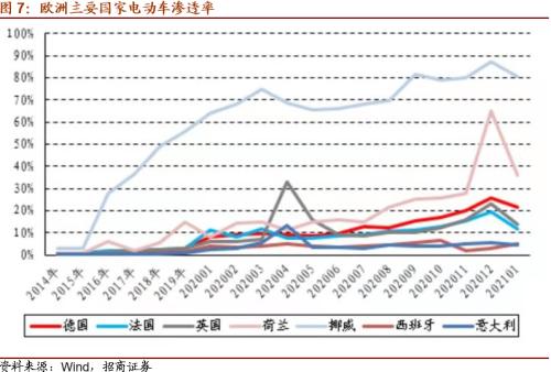 【招商策略】替代、循環、節能高效——碳中和碳達峰帶來的投資機會系列（一）