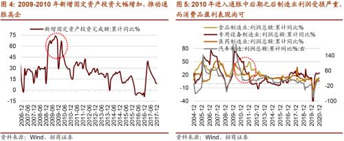 【招商策略】通脹上行對不同行業盈利能力影響幾何?——行業比較深度報告系列(0323)