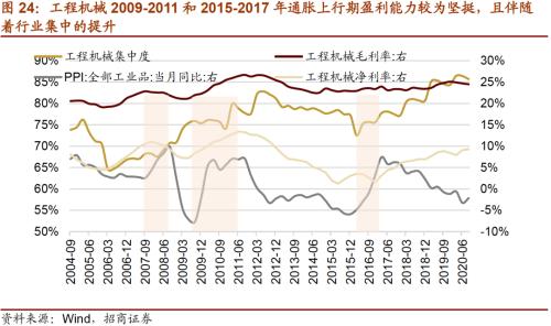【招商策略】通脹上行對不同行業盈利能力影響幾何?——行業比較深度報告系列(0323)