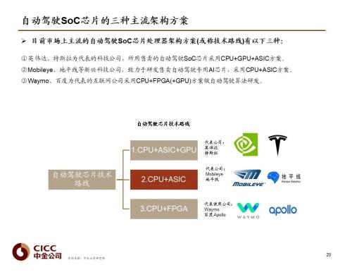 中金 | 汽車芯片：自動(dòng)駕駛浪潮之巔