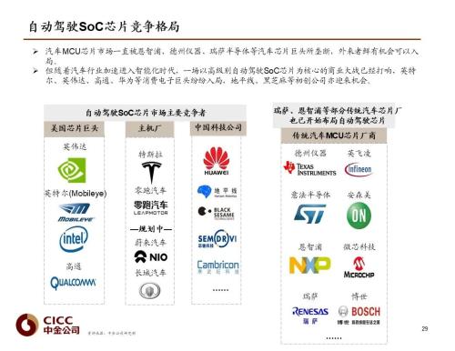 中金 | 汽車芯片：自動(dòng)駕駛浪潮之巔