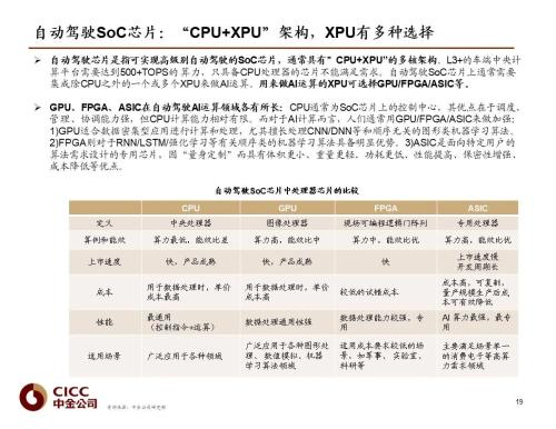 中金 | 汽車芯片：自動(dòng)駕駛浪潮之巔