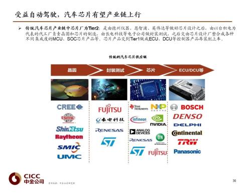 中金 | 汽車芯片：自動(dòng)駕駛浪潮之巔