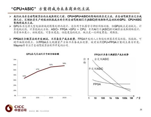 中金 | 汽車芯片：自動(dòng)駕駛浪潮之巔