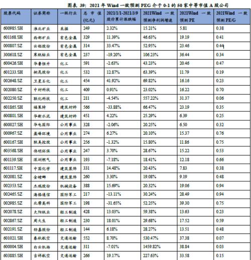 中盤股50標的組合重磅來襲【興證策略】