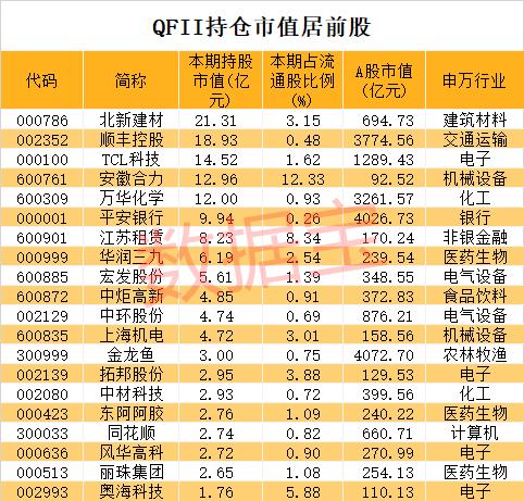 工信部重磅發文！5G行業大動作來了，未來高增長龍頭請收藏！65股被外資“相中”，北上資金猛加倉