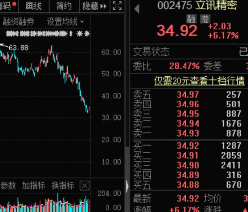 突放利好,“果鏈”巨頭出“王炸”!高增長科技龍頭名單來了,千億芯片股入圍,電子巨頭砸出黃金坑