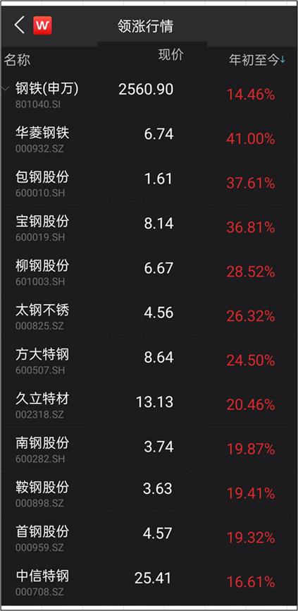 “碳中和”下的鋼鐵，行業龍頭迎來超額收益機會？
