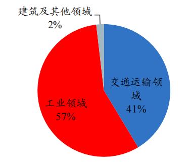 開源“碳中和”機(jī)械篇：機(jī)械制造業(yè)投資機(jī)會丨開源證券機(jī)械