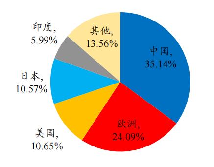 開源“碳中和”機(jī)械篇：機(jī)械制造業(yè)投資機(jī)會丨開源證券機(jī)械