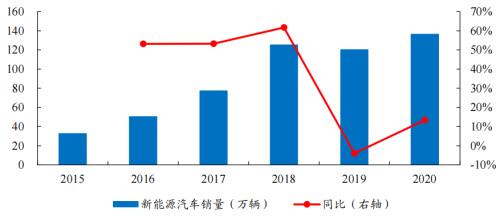 開源“碳中和”機(jī)械篇：機(jī)械制造業(yè)投資機(jī)會丨開源證券機(jī)械