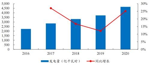 開源“碳中和”機(jī)械篇：機(jī)械制造業(yè)投資機(jī)會丨開源證券機(jī)械