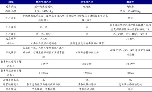 開源“碳中和”機(jī)械篇：機(jī)械制造業(yè)投資機(jī)會丨開源證券機(jī)械