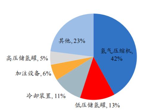 開源“碳中和”機(jī)械篇：機(jī)械制造業(yè)投資機(jī)會丨開源證券機(jī)械