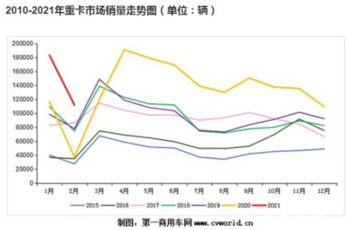 挖掘機(jī)太火！賣到脫銷沖上熱搜，重卡銷量暴增200%，這些公司業(yè)績(jī)超亮眼（附名單）