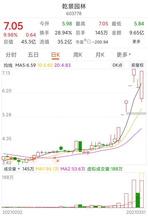 “碳匯”分支下,園林板塊上漲為哪般
