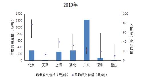 “碳匯”分支下,園林板塊上漲為哪般
