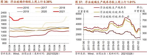 【招商策略】行業景氣觀察0331——軟件產業利潤同比增幅擴大，水泥價格普遍提升