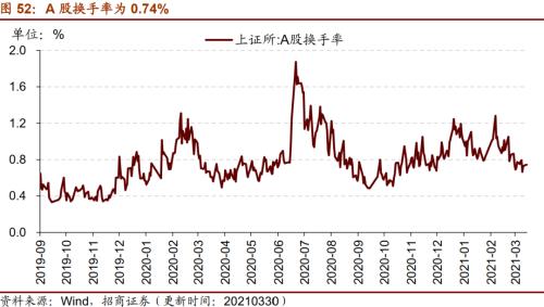 【招商策略】行業景氣觀察0331——軟件產業利潤同比增幅擴大，水泥價格普遍提升